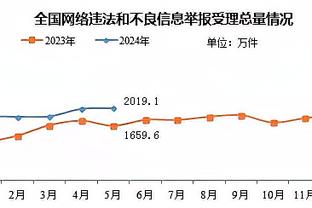 克洛普双红会赛前笔记：与曼联始于尊重终于尊重，期待球迷发力